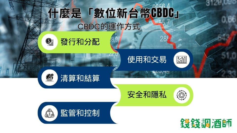 什麼是「數位新台幣CBDC」